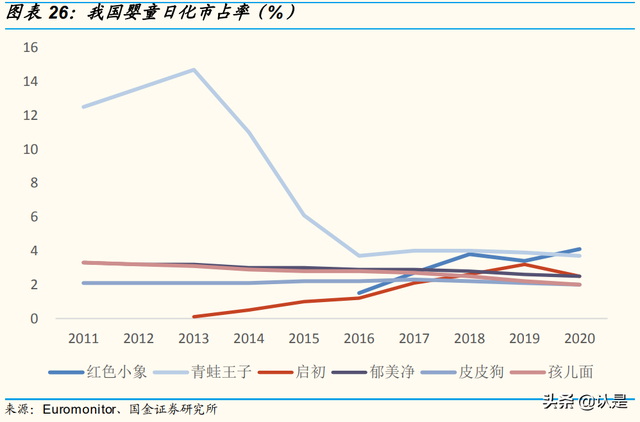 化妆品行业研究：消费升级助力发展，风靡云涌谁主沉浮