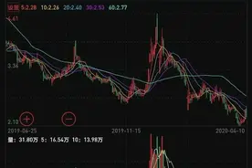 “影视借壳第一股”长城影视被立案调查 实控人曾被法院朋友圈“悬赏”追债图片