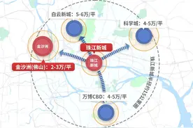 王炸！临广最后的价格洼地就在这里图片