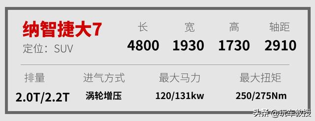 这车挺多梗：10万级的动力，30万级的油耗，半年卖0台