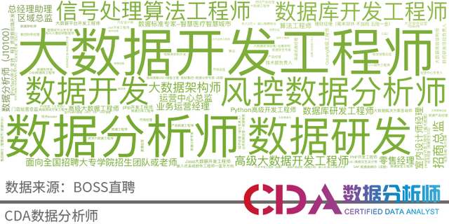 平均置业年龄33.5岁！为啥搞数据的都往成都跑？