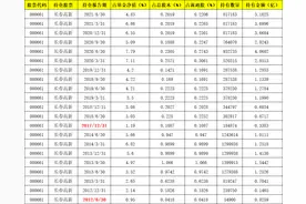 规模适中，杜猛，上投摩根的宝藏基金经理图片