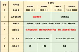 梦幻西游天启组迎来买号热潮？这些知识你一定要知道图片