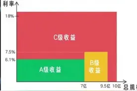 蚂蚁金服与美国次贷图片