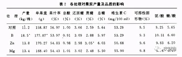 鑺辨湡琛ョ〖锛岃繕鏄ˉ閽欓晛纭硷紵杩樻槸鍏ㄩ兘琛ワ紵瀹為獙鏁版嵁鍛婅瘔浣犺琛ヤ粈涔? onerror=