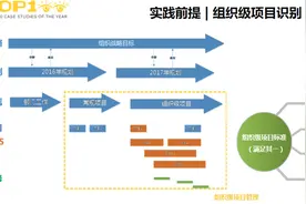 组织级项目管理体系建设的方法论图片