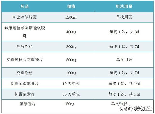 霉菌性阴道炎老是反复怎么办