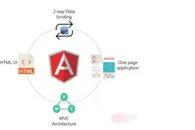 构建Web前端应用程序的前10个JavaScript框架，你了解多少？图片
