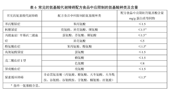 特配粉怎么选？它是宝宝生病时的营养餐，这些适应症妈妈要记住
