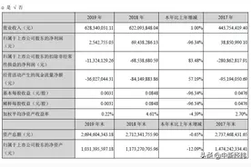 博晖创新2019年净利下滑近一倍 新冠检测试剂产品暂未上市图片