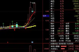 尾盘壕买5亿，是谁在抢筹中国中车图片