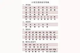 小学语文26个汉语拼音字母表读法及学习要点图片