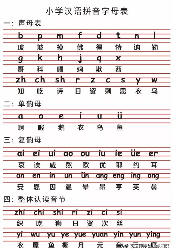 26个拼音字母表大小（小学语文26个汉语拼音字母表读法及学习要点）