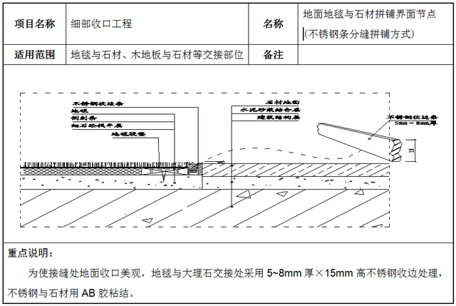 14个细部节点优化方案，极致细节之美，值得学习