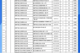 家门口有哪些幼儿园？温江区2020年幼儿园一览表图片