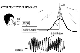 汽车收音机无信号有杂音是什么原因呢图片