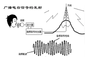 汽车收音机无信号有杂音是什么原因呢图片