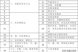 快看！这40类大小行业项目可豁免环评手续啦图片