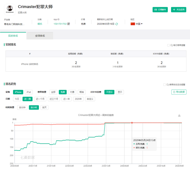 电影虚构APP成真，破案游戏《犯罪大师》国内彻底火了