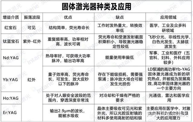 教你发射奥特曼的必杀光线