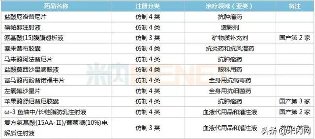 新药半年大卖超14亿!科伦拿下11个重磅品种,19个新品冲击首仿