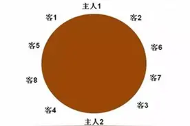 图说公务座次图片
