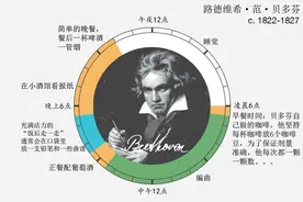 伟人作息时间表：你花掉的时间，成就了你的人生图片