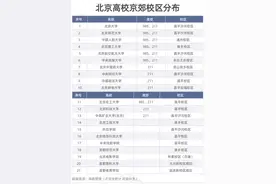 猜猜，哪些大学会搬到雄安？清华、北大、河北工业大学，还有谁？图片