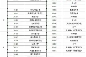 “小升初”小摇号结果公布！手握学区房就是人生赢家了吗？图片