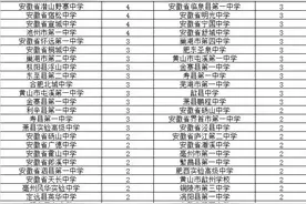 2019年安徽省高考文、理前三名分别被合肥和阜阳两市所包揽图片