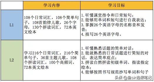 小猴英语AI课测评：背靠大树好乘凉？测评完我却有话要告诉家长