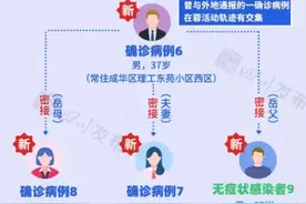 四川一名1岁孩子确诊，其一家5口均感染，母亲是教职员工图片