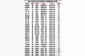 2021年清华北大国家专项计划录取名单图片