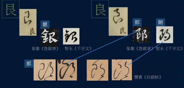 黄简讲书法：七级课程草书篇54-草书流派05下（张旭，怀素）