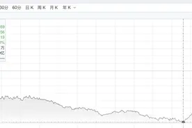 昨夜美股暴跌后，才发现原来美股也只是港股的跟屁虫图片