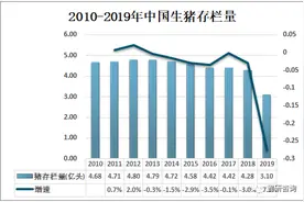 2019年中国猪油行业发展现状分析，猪油出口数量为527.4吨图片