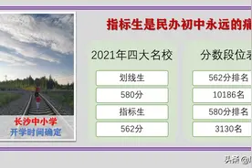 定了！定了！长沙民办初中确定分配指标生名额，四个细节特别注意图片
