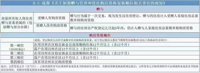 成都住房新政策，坚持“只住不炒”，炒房客怕要凉凉了