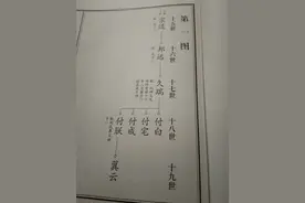 峄阳石门李氏家族家谱部分家谱图片