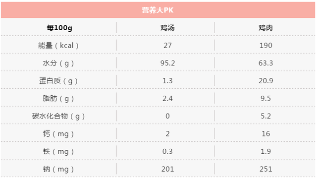 生病可以吃花胶炖鸡吗 2026年生病可以吃花胶炖鸡吗女生