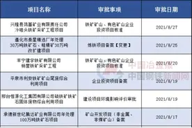 8月河北13个铁矿石项目获批图片