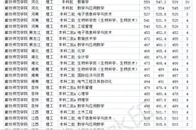 河北二本大学 廊坊师范学院2020年各省各专业录取分数线图片