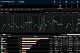 魔兽世界怀旧服攻略：现阶段MC，BWL治疗玩家进阶小技巧图片