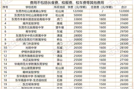 公立进不去，私立上不起，部分随迁子女的高中难题图片