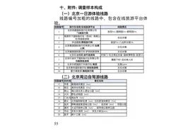 “北京一日游”10条线路体验，强制消费基本杜绝图片