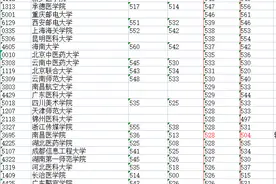 二本和一本的区别是什么？图片