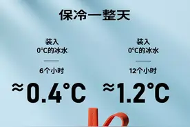 黑科技保温保冷吸管杯，12h还冰冰凉，这时尚颜值也太赞了图片