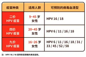 张文宏： 成年人也要打疫苗！疫苗清单了解一下图片