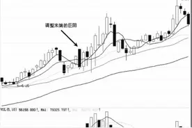 大阴线-主力最常用的洗盘K线（图解）图片