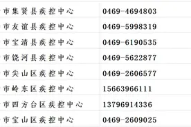 吉林新增1例！密接者详细轨迹公布！涉及长春龙嘉机场、长春站、长春西站、站内李先生牛肉面馆、高铁、地铁图片